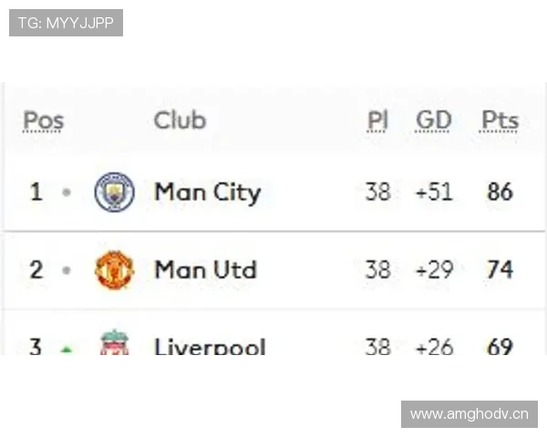 利物浦重返英超争冠行列，对曼城阿森纳的竞争格局带来变化